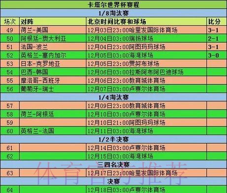 2026世界杯小组赛赛程一览全程直播怎么查